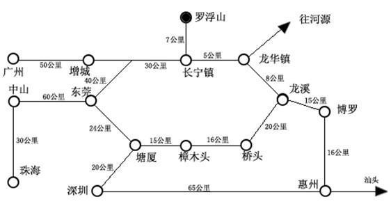 羅浮山旅游攻略